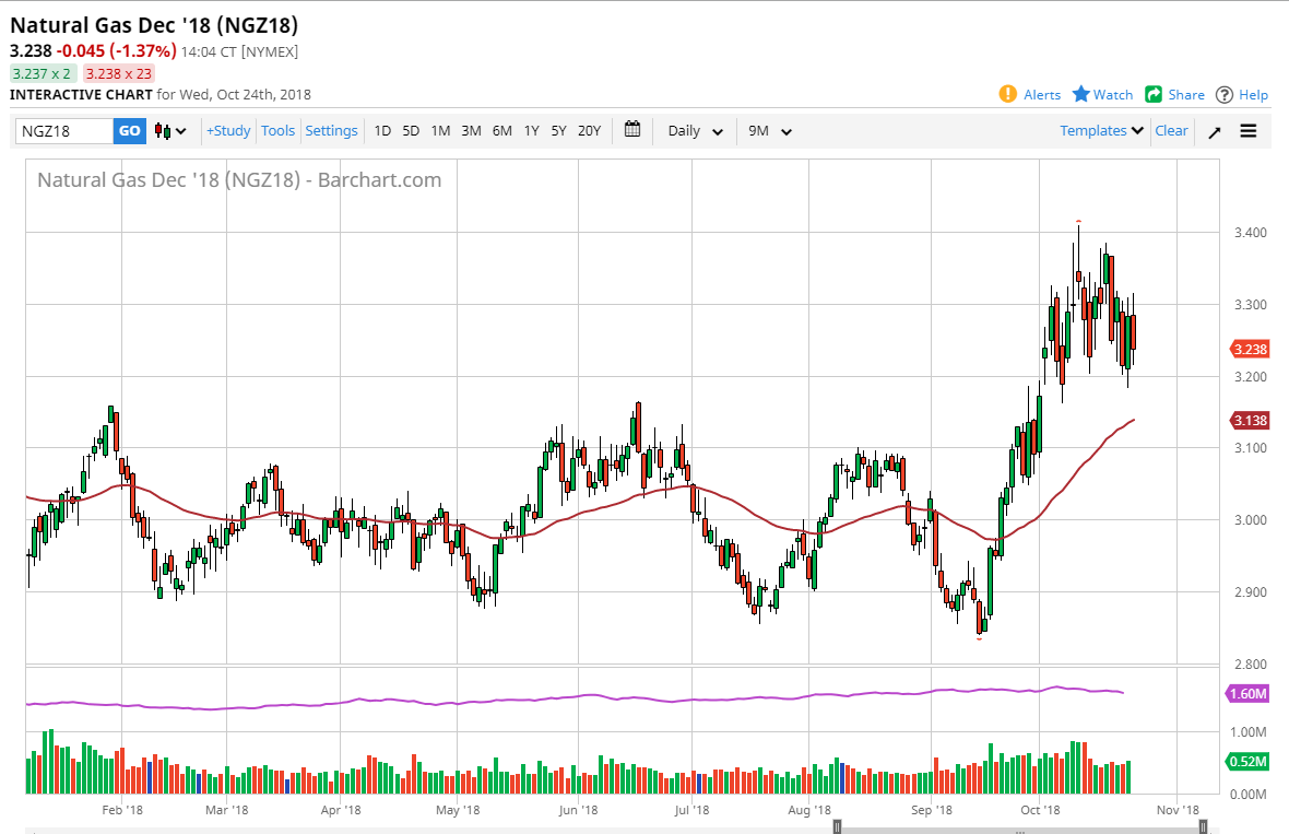 Natural gas Natural gas